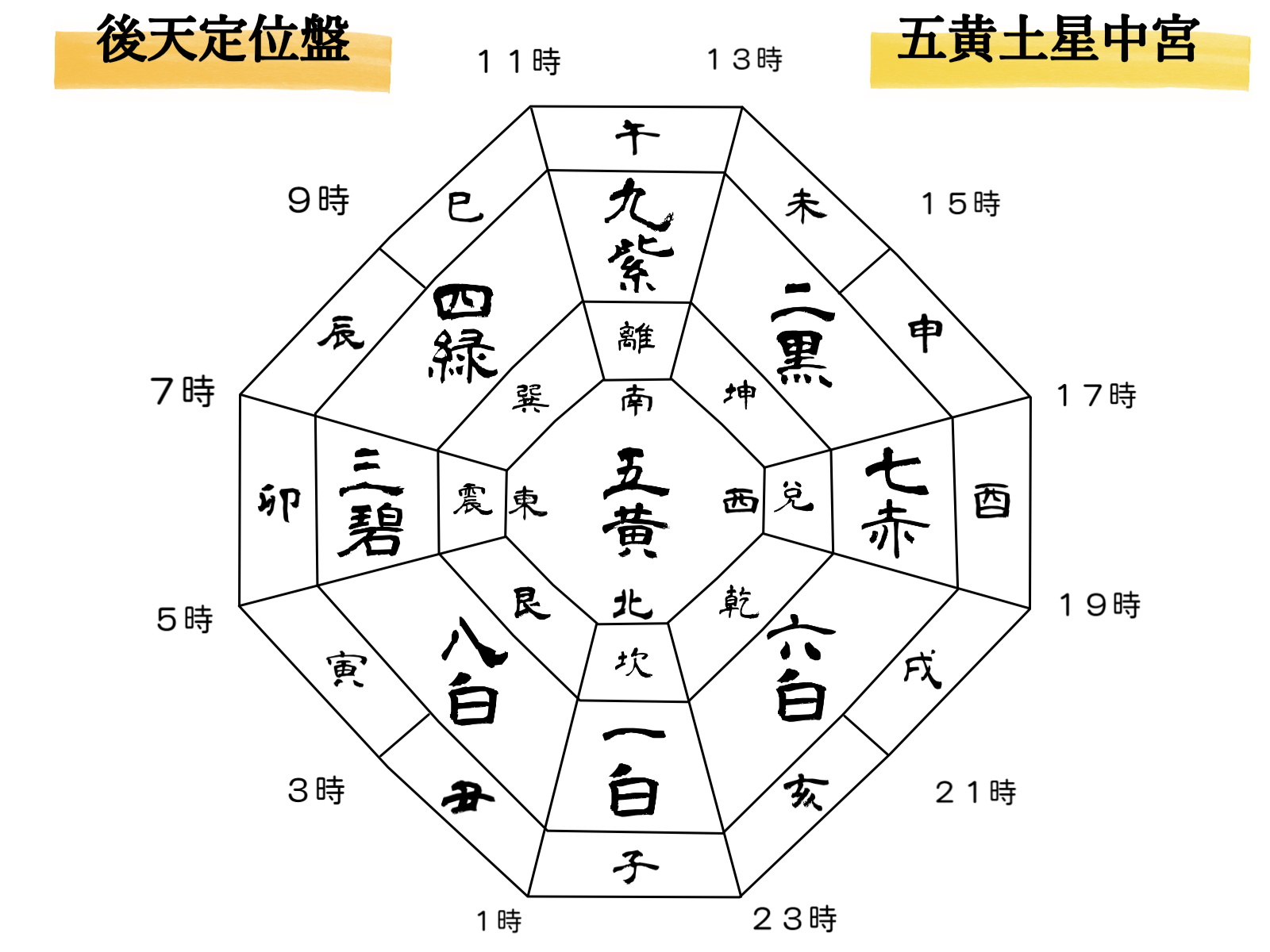 九星 気 学
